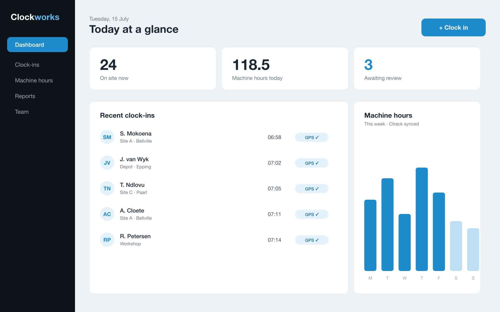 Clockworks — clock-in and machine-hours dashboard